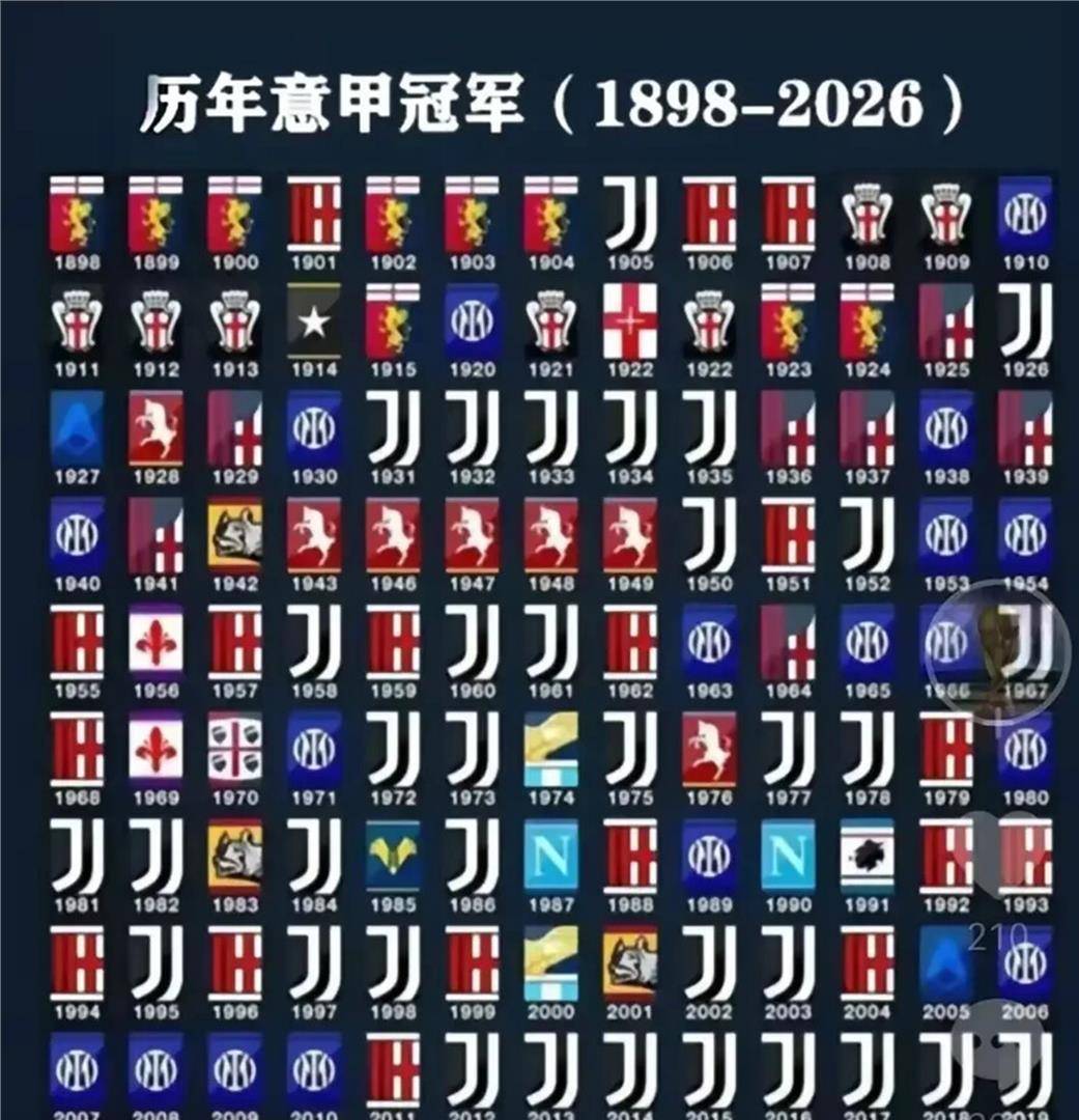 8月20日：意甲踢了120年，就出了国米这么一个怪胎，从建队那天起，再也没下去过！